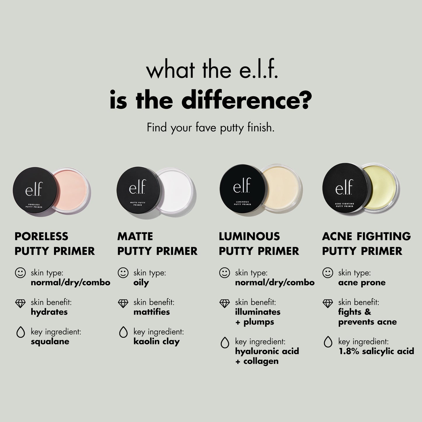 Prebase Putty Primer Poreless - Elf Cosmetics