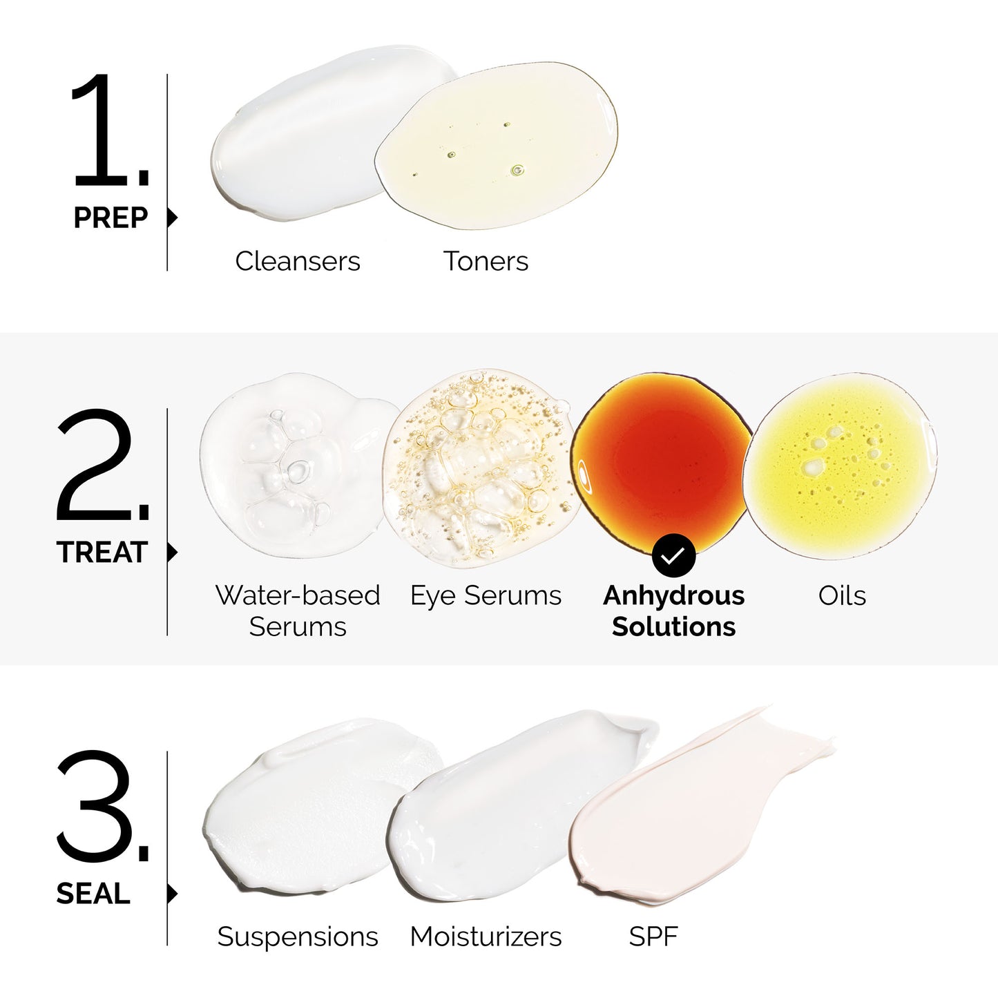 Suero Salicylic Acid 2% Anhydrous Solution - The Ordinary