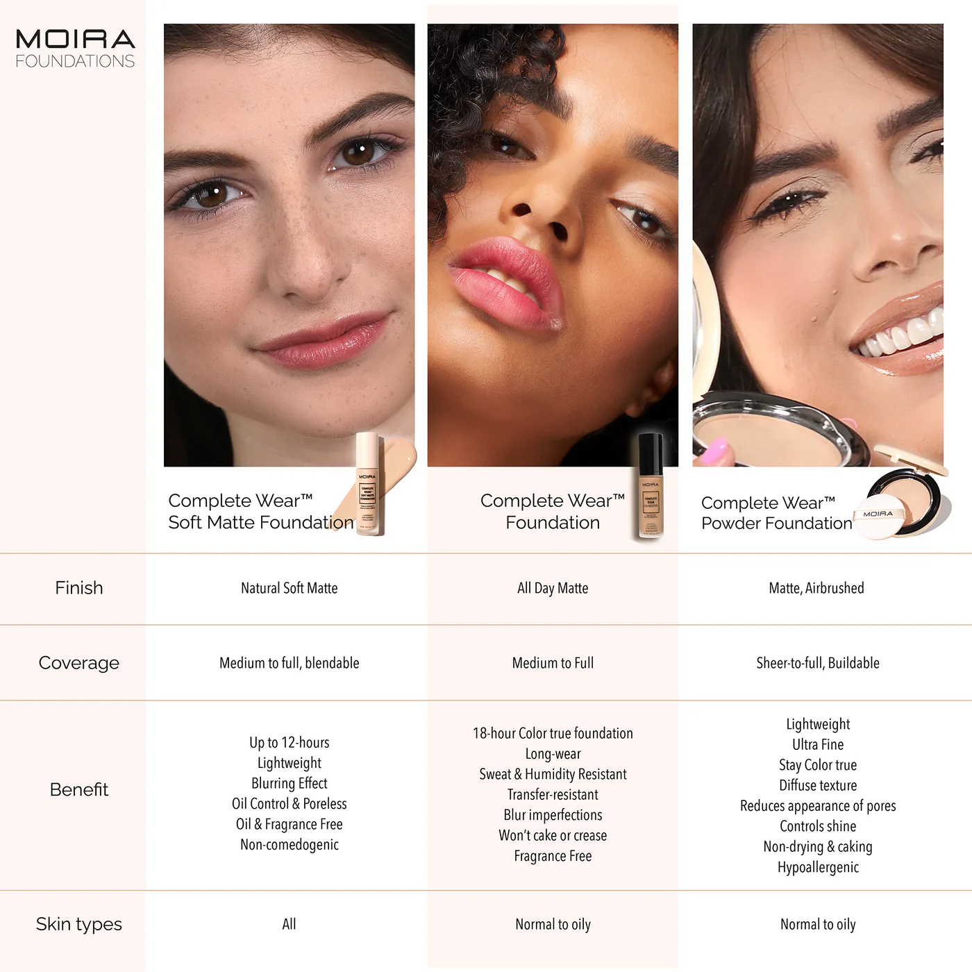 Base COMPLETE WEAR™ SOFT MATTE FOUNDATION - Moira