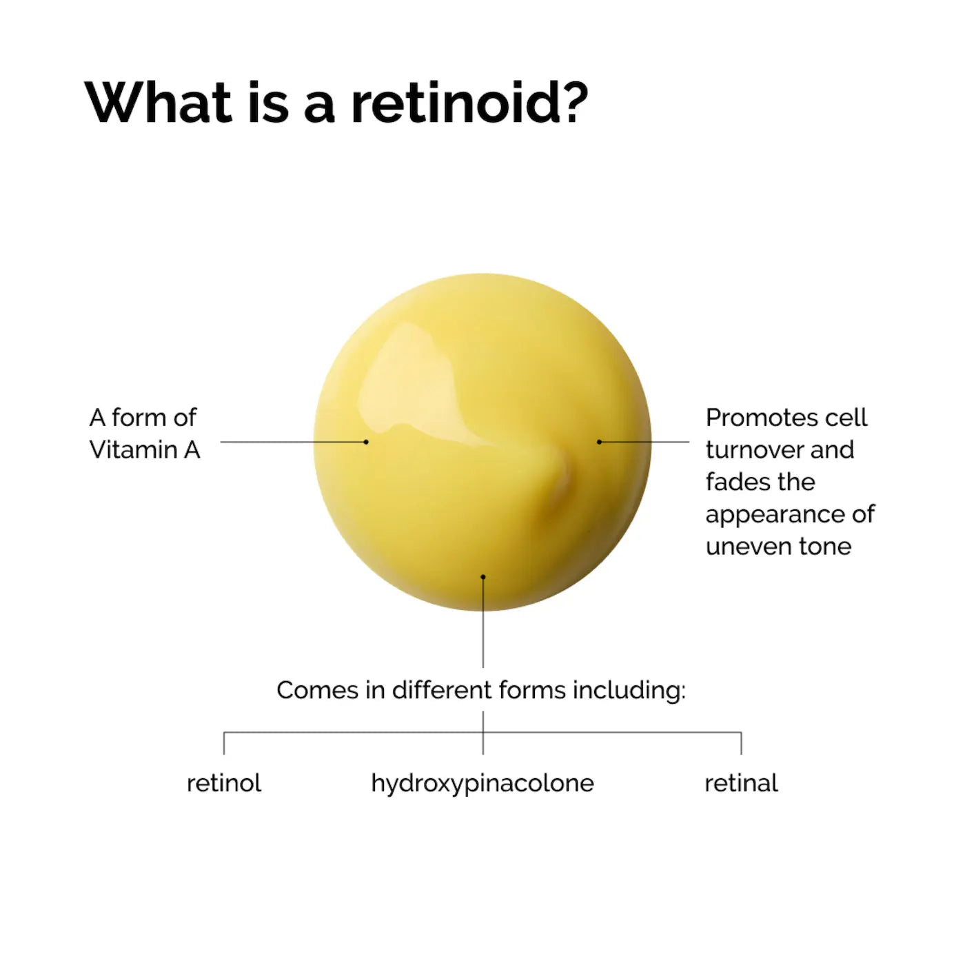 The Ordinary - Retinal 0.2% Emulsion Serum