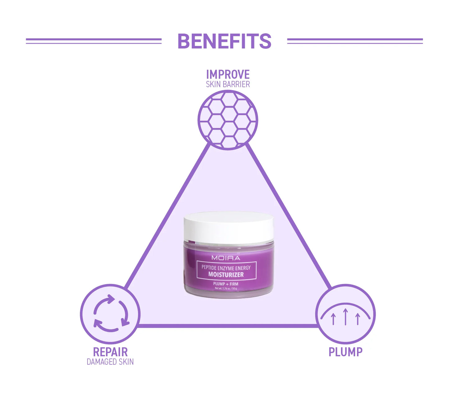 Moira - Crema Facial Peptide Enzyme Energy Moisturizer